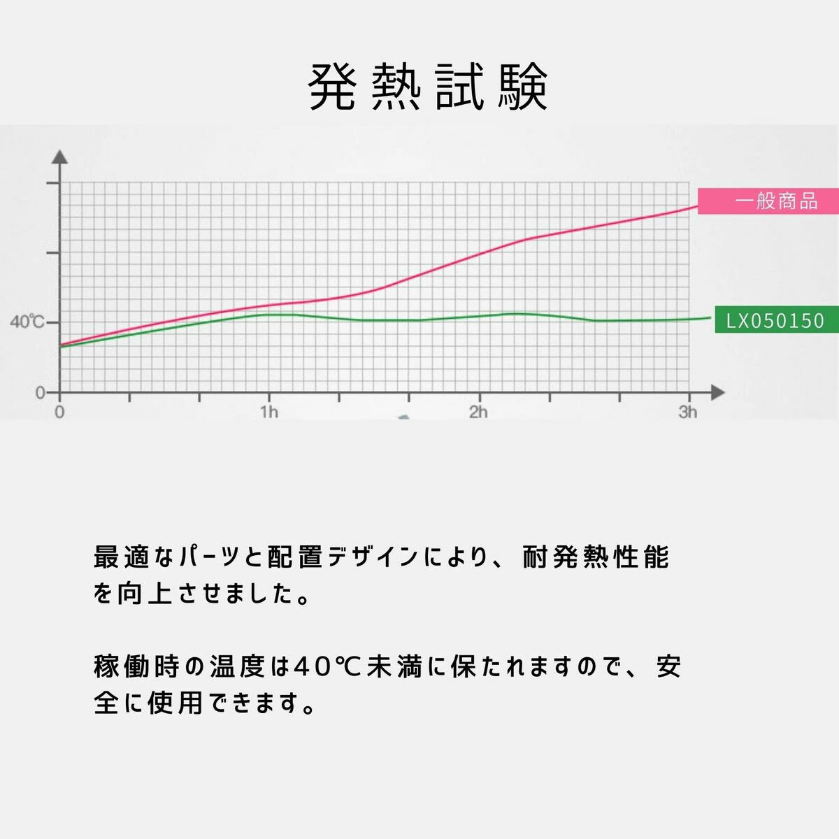 5V2A ACアダプタ