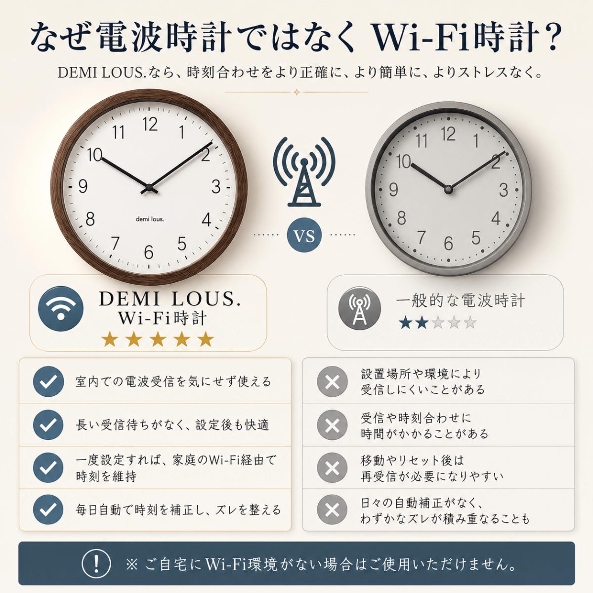 Wi-Fi電波壁掛け時計