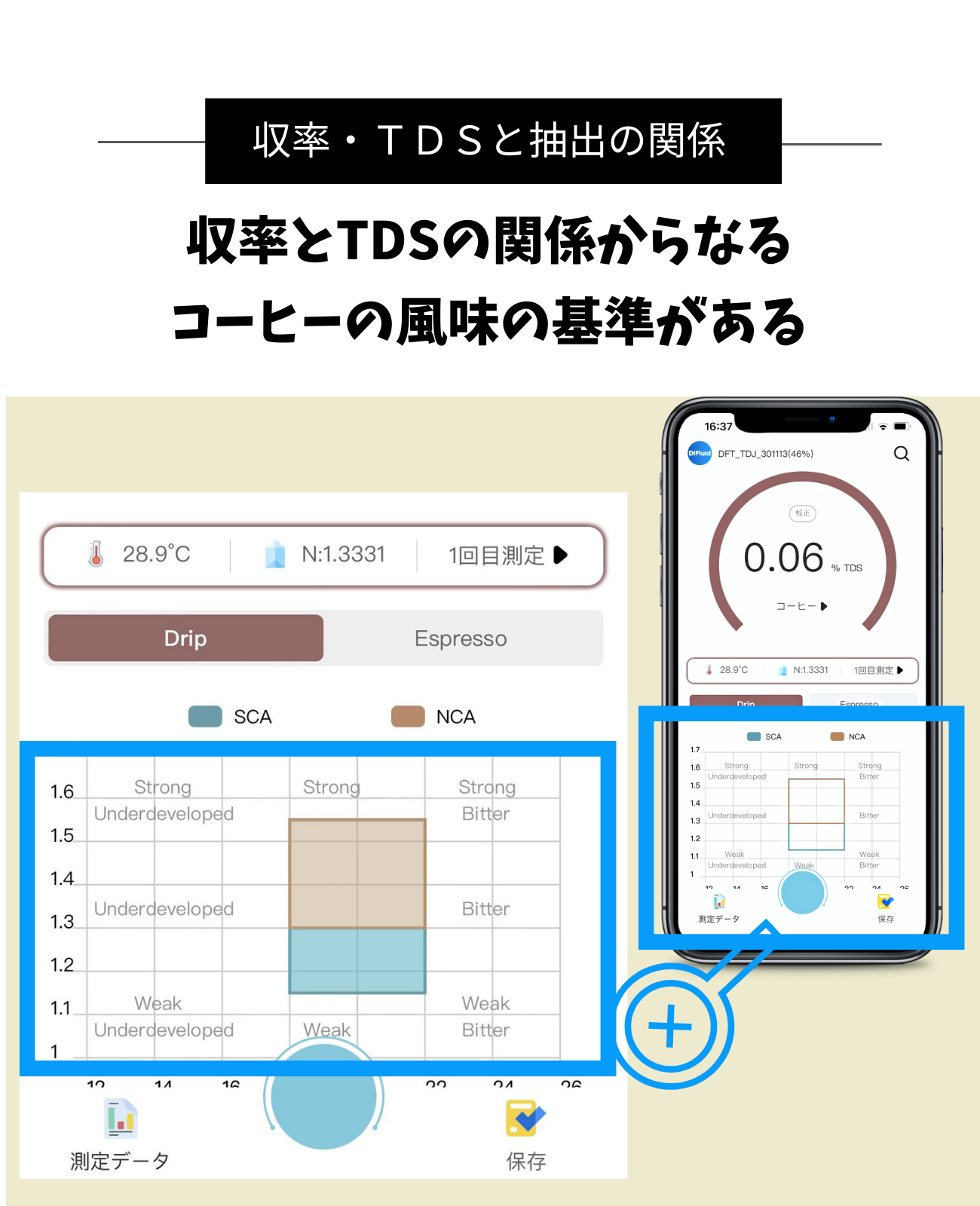 デジタルコーヒー濃度計